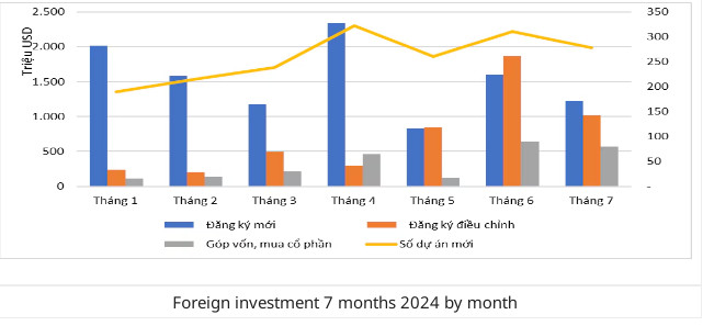 WEEKLY VIETNAM NEWS RECAP ( from July 22 to July 28, 2024)