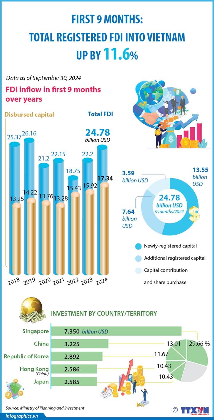 MONTHLY VIETNAM NEWS RECAP( October 2024) – INDUSTRIAL & LOGISTICS